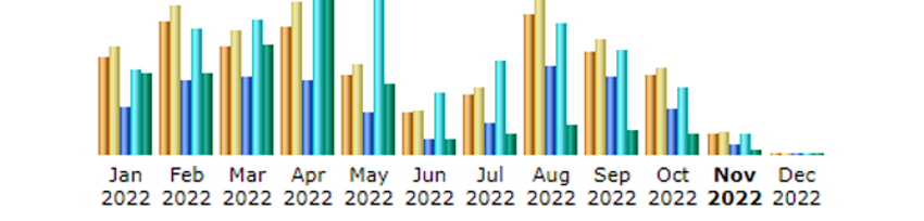 Visitor Stats